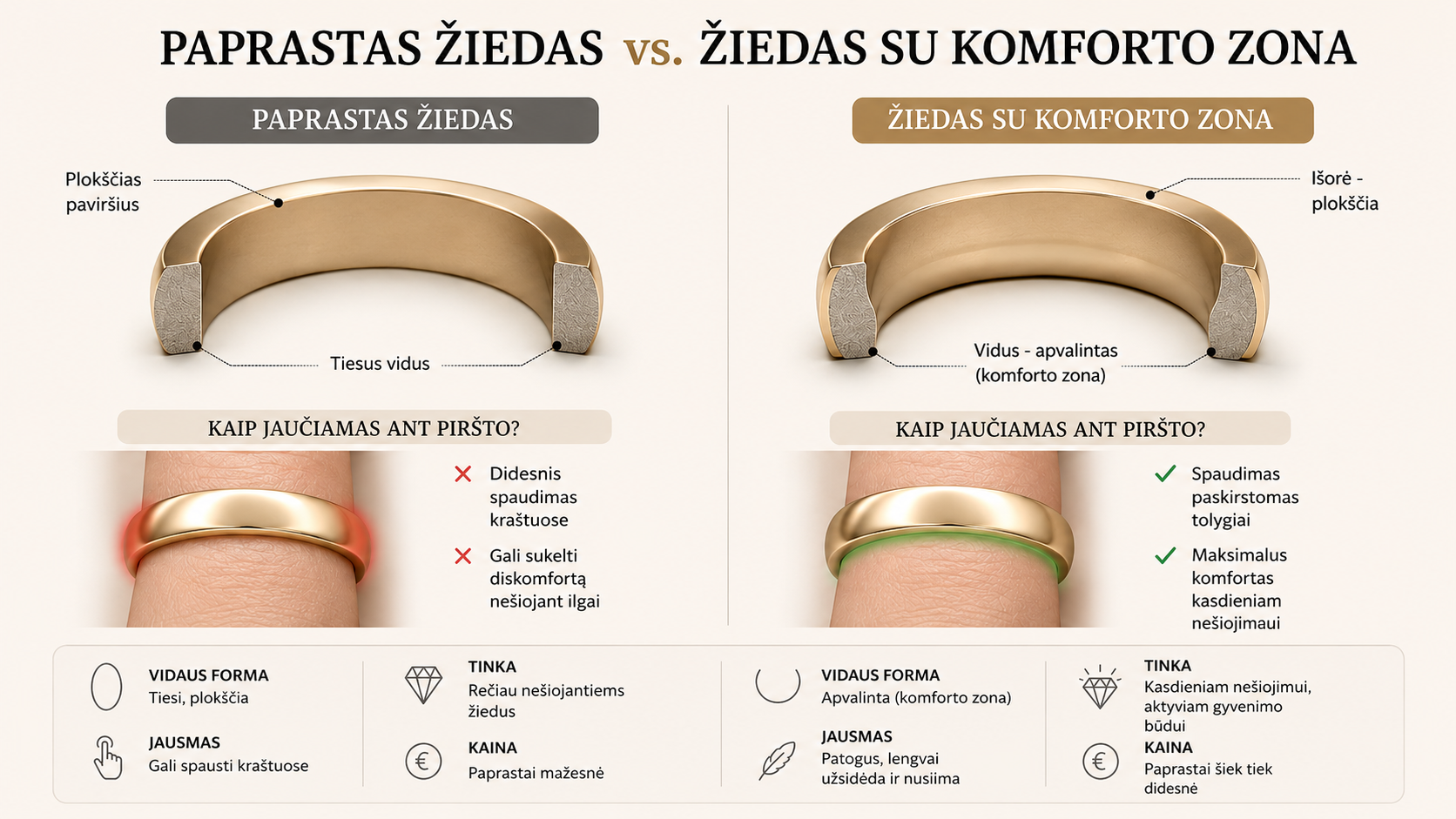 Vestuvinio žiedo komforto zona - kas tai?